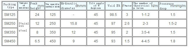 1525678283496401.jpg 孔板波紋填料英文.jpg